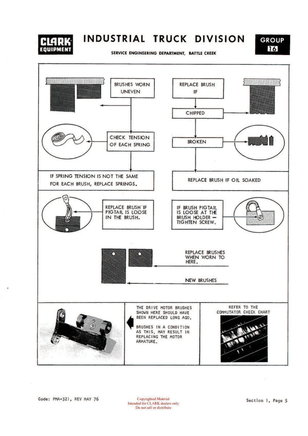 Clark EC500 355 (OH-420) Forklift Overhaul Manual - PDF Download