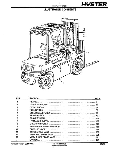 Hyster H40-60JS (F003) Forklift Parts Manual PDF Download