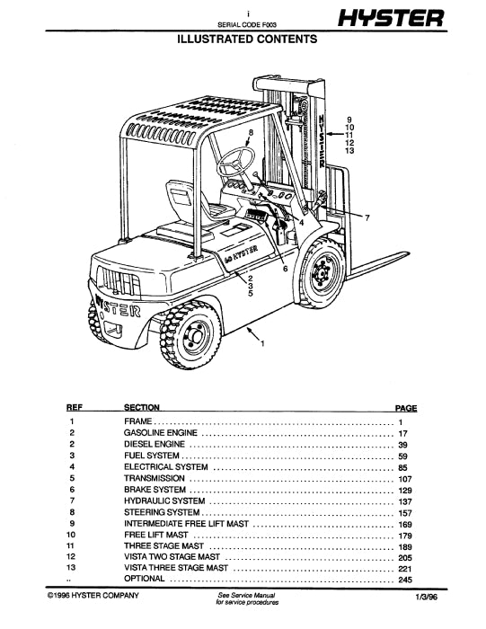 Hyster H40-60JS (F003) Forklift Parts Manual PDF Download