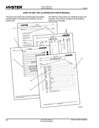 Hyster H300-350HD; H360HD-EC (F019) Forklift Parts Manual PDF Download