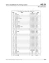Freightliner 108SD AND 114SD Truck Workshop Manual Download PDF 