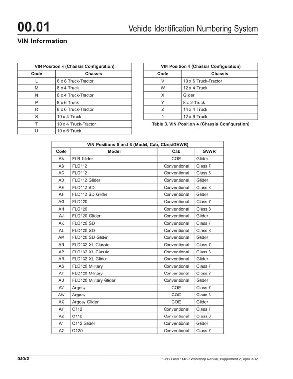 Freightliner 108SD AND 114SD Truck Workshop Manual Download PDF 