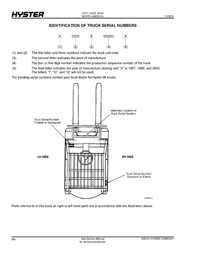 Hyster S135FT, S155FT (G024) Forklift Parts Manual PDF Download