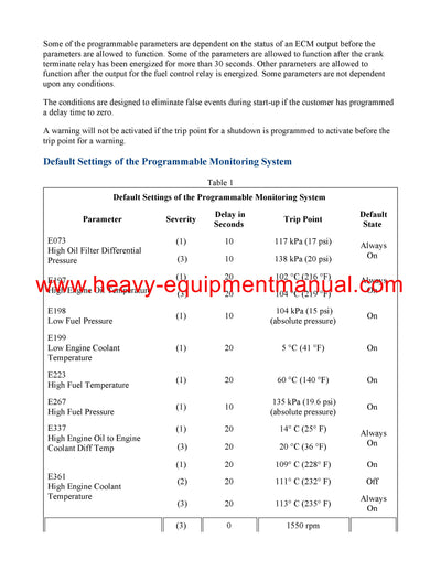 DOWNLOAD CATERPILLAR G3520E GENERATOR SET SERVICE REPAIR MANUAL SXY