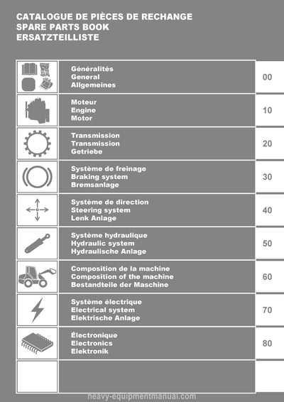 Gehl AL 420 P ST5 S1 AL 430 P ST5 S1 Articulated Loader (52797456A) Parts Manual PDF