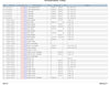 DOWNLOAD HYUNDAI 110/130/140/160D-7E FORKLIFT DIESEL PARTS MANUAL