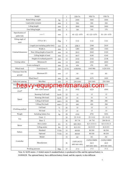 DOWNLOAD Hyundai 25 30 35B-7A Forklift Workshop Service Repair Manual