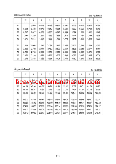 Download Hyundai HL740-3(-#0847) Wheel Loader Service Repair Manual