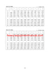 DOWNLOAD Hyundai HL740-7S Wheel Loader Service Repair Manual