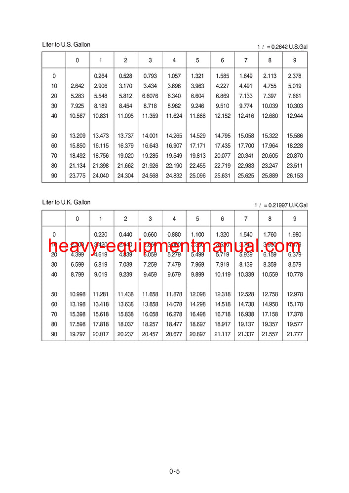 Download Hyundai HL757(TM)-7A Wheel Loader Service Repair Manual