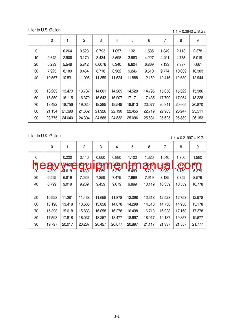  Download Hyundai HL757(TM)-7A Wheel Loader Service Repair Manual