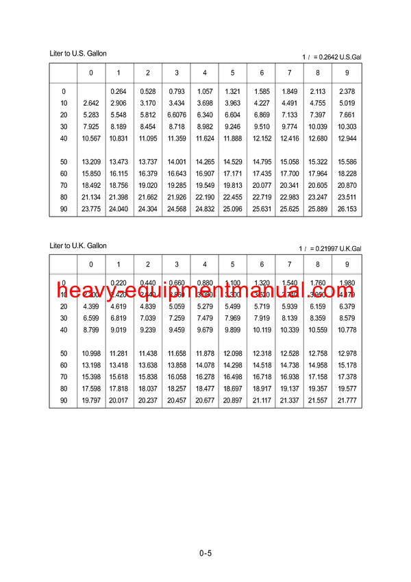 DOWNLOAD Hyundai HL770 (#1001-#1170) Wheel Loader Service Repair Manual