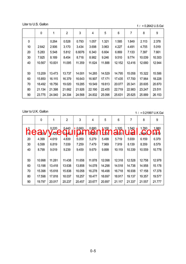 DOWNLOAD Hyundai HL780-3 Wheel Loader Service Repair Manual