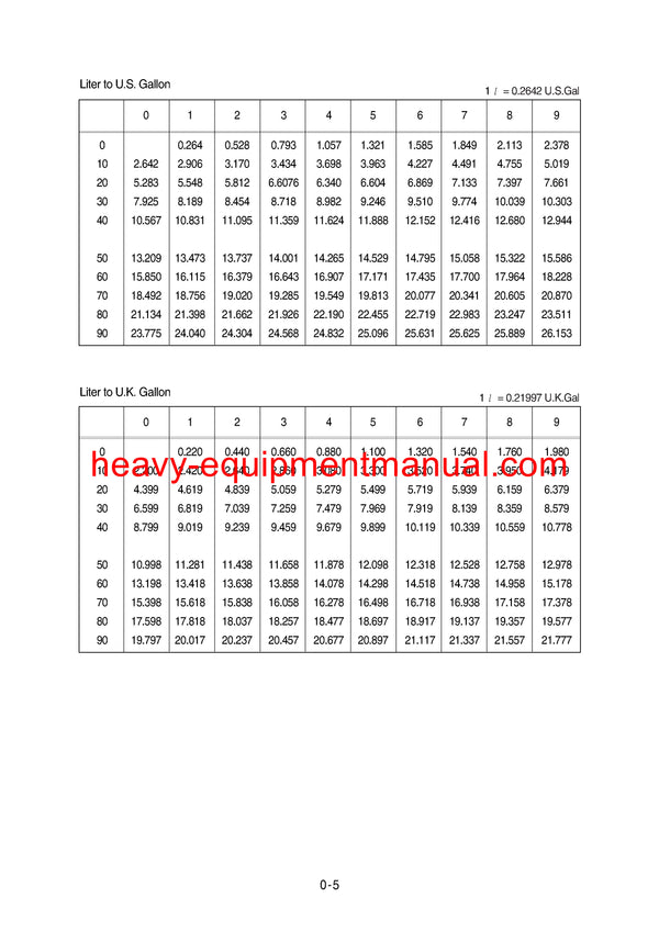 DOWNLOAD Hyundai HL780-7A Wheel Loader Service Repair Manual