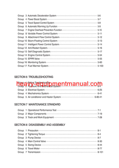 Hyundai HW140 Wheeled Excavator Service Repair Manual
