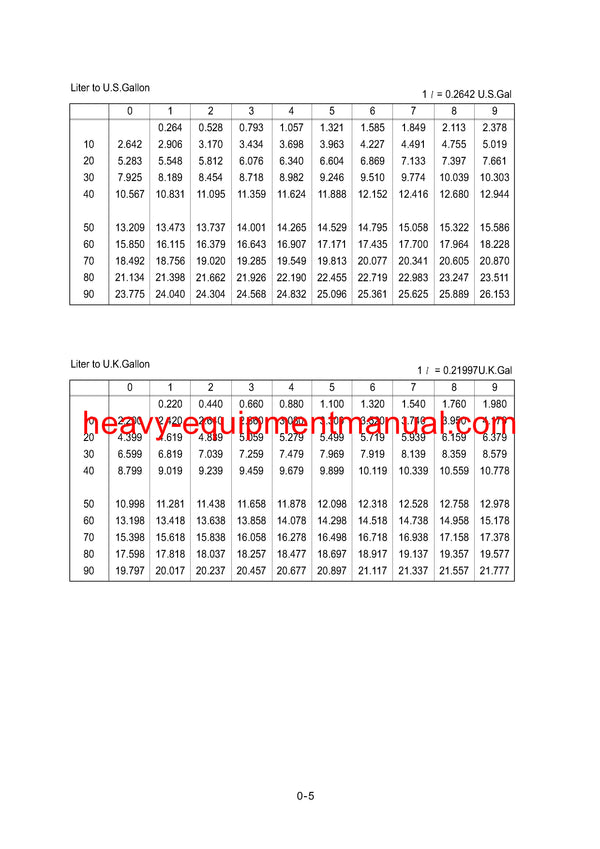 DOWNLOAD Hyundai R130LC-3 Crawler Excavator Service Repair Manual
