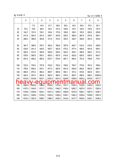 Hyundai R160LC-3 Crawler Excavator Service Repair Manual