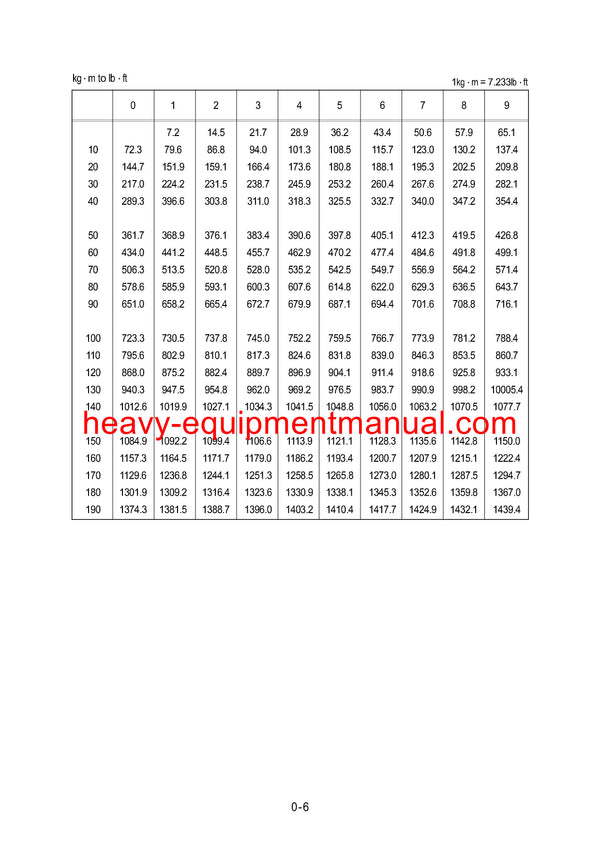 Hyundai R160LC-3 Crawler Excavator Service Repair Manual