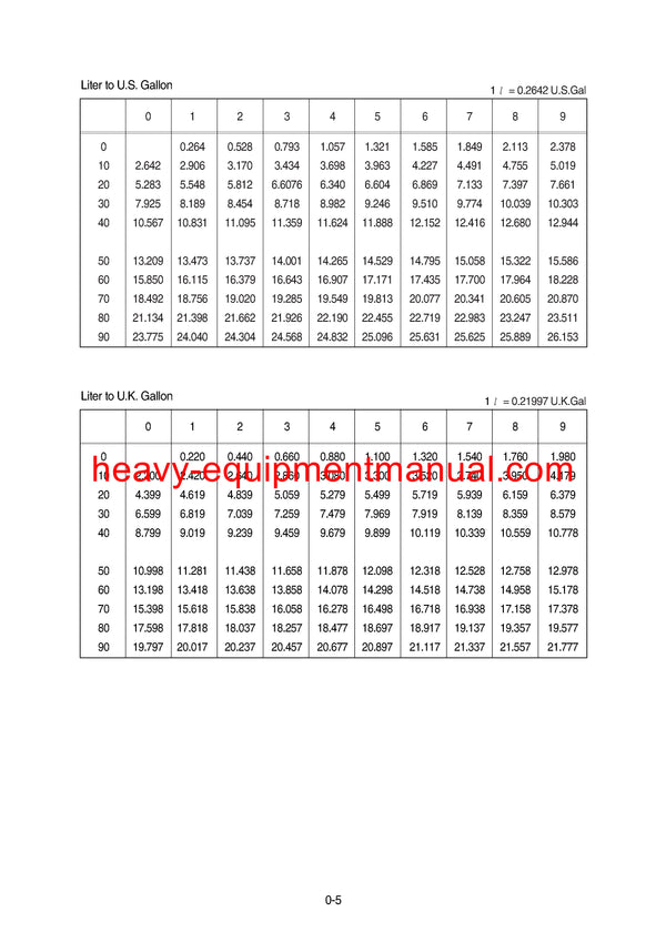 Hyundai R160LC-7A Crawler Excavator Service Repair Manual