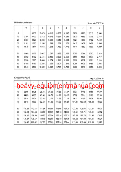 DOWNLOAD Hyundai R200W-3 Wheel Excavator Service Repair Manual