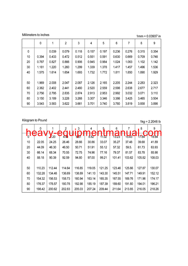 Hyundai R200W-3 Wheel Excavator Workshop Service Repair Manual