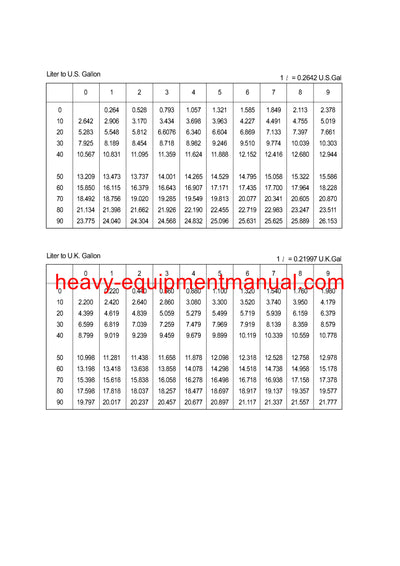 Hyundai R200W-3 Wheel Excavator Workshop Service Repair Manual