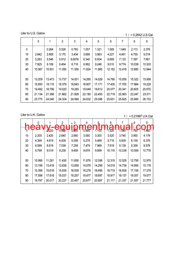 Hyundai R200W-3 Wheel Excavator Workshop Service Repair Manual