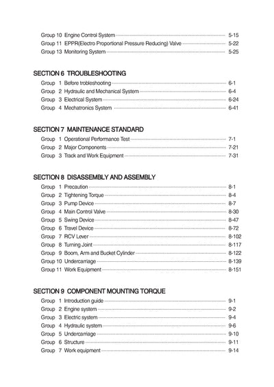 Hyundai R220LC-7 India Crawler Excavator Service Repair Manual