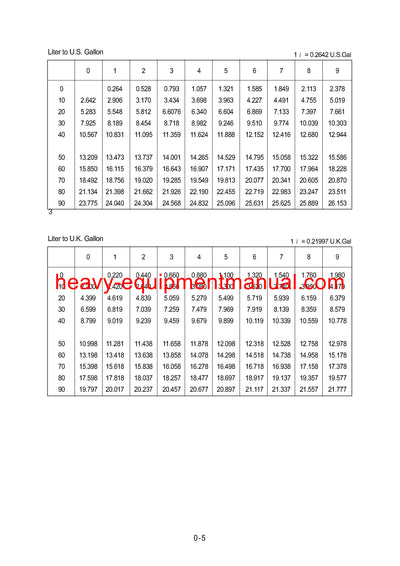 DOWNLOAD Hyundai R250LC-3 Crawler Excavator Service Repair Manual