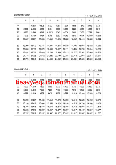 DOWNLOAD Hyundai R250LC-7A Crawler Excavator Service Repair Manual
