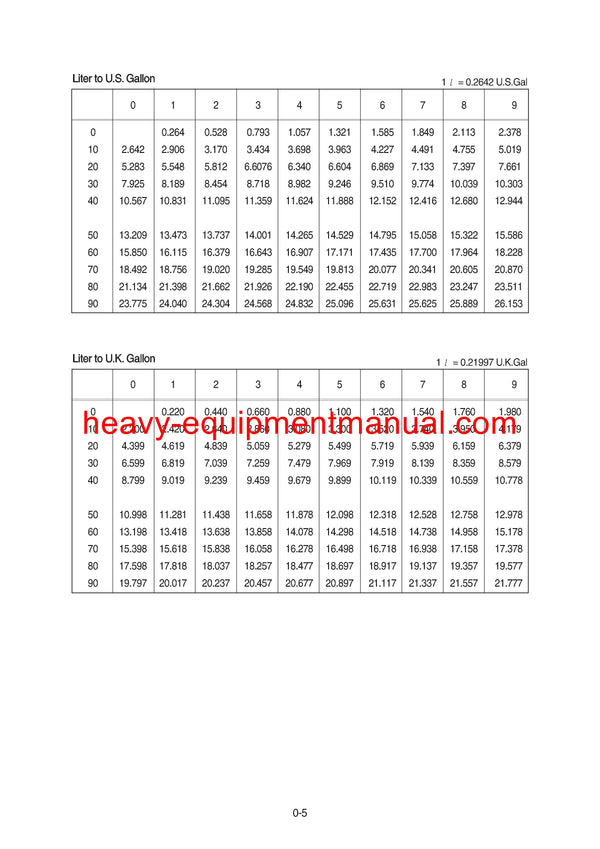 Hyundai R290LC-9MH Crawler Excavator Service Repair Manual