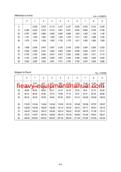 Hyundai R300LC-7 Crawler Excavator Service Repair Manual