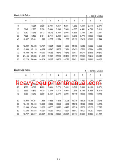 DOWNLOAD Hyundai R300LC-9A Crawler Excavator Service Repair Manual