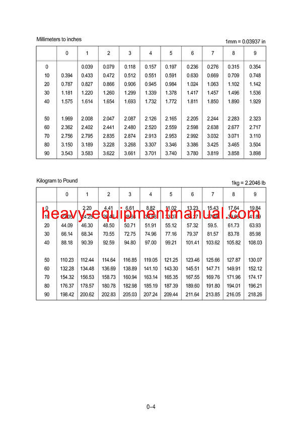 Hyundai R320LC-3 Crawler Excavator Service Repair Manual