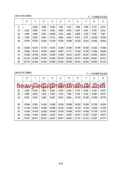 Hyundai R360LC-3 Crawler Excavator Service Repair Manual