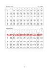 Hyundai R370LC-7 Crawler Excavator Service Repair Manual