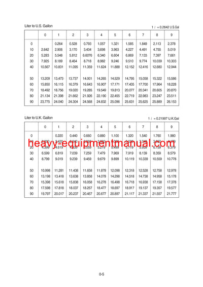 Hyundai R370LC-7 Crawler Excavator Service Repair Manual