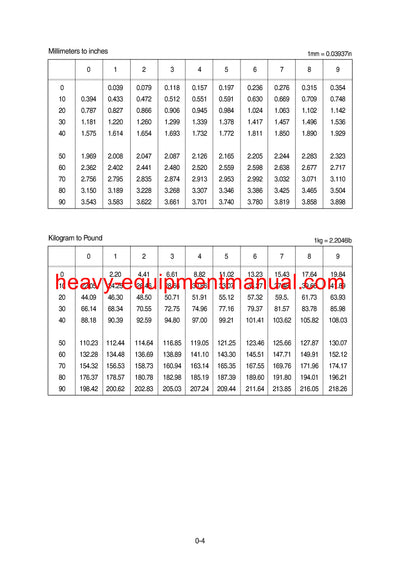 Hyundai R55W-7A Wheel Excavator Workshop Service Repair Manual