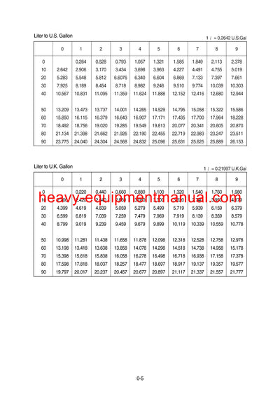Hyundai R55W-7A Wheel Excavator Workshop Service Repair Manual