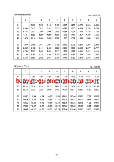 Hyundai R800LC-7A Crawler Excavator Service Repair Manual