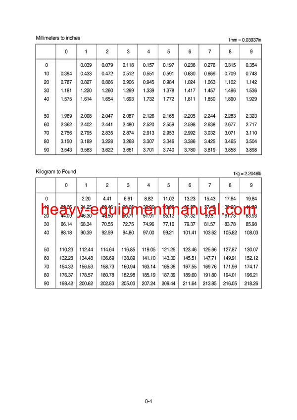 Hyundai R800LC-7A Crawler Excavator Service Repair Manual