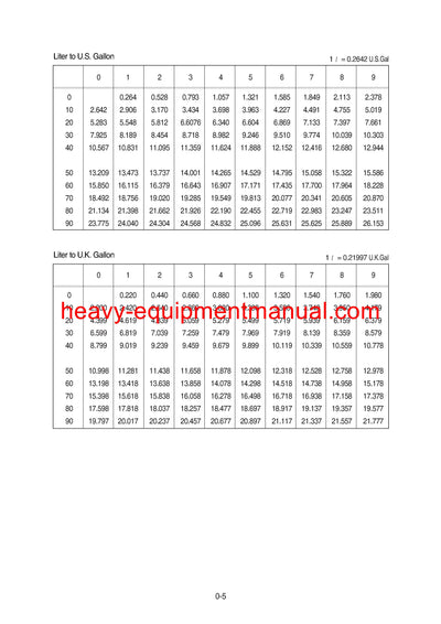 DOWNLOAD Hyundai R800LC-7A Crawler Excavator Service Repair Manual