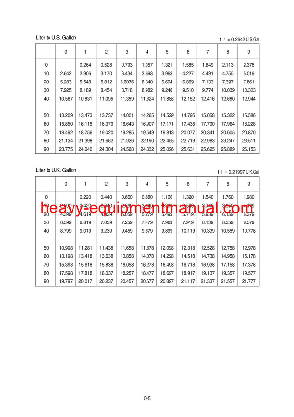 Hyundai R800LC-7A Crawler Excavator Service Repair Manual