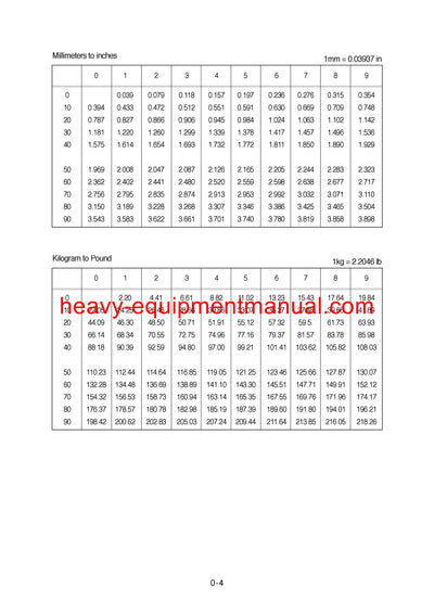 Hyundai R95W-3 Wheel Excavator Workshop Service Repair Manual