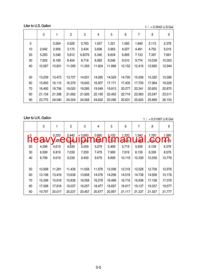 Hyundai SL763(-#0500) Wheel Loader Service Repair Manual