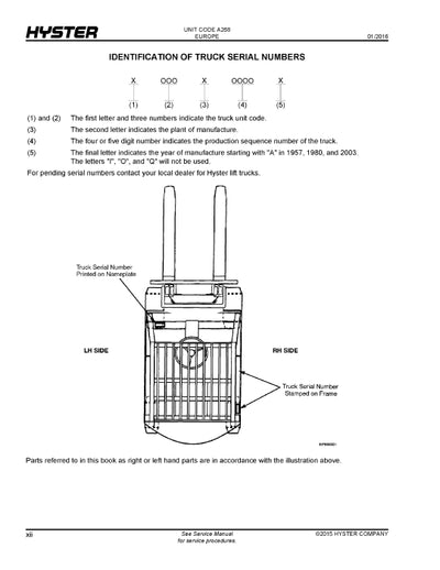 Hyster E2.2, E2.5, E3.0, E3.2, E3.5XN (A268E) Forklift Parts Manual PDF