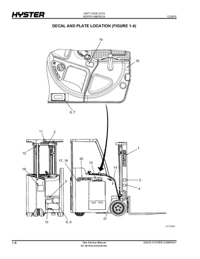 Hyster E30-40HSD (A219) Forklift Parts Manual PDF