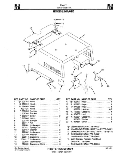 Hyster H2.00-3.00XL H40-60XL (A177) Forklift Parts Manual PDF