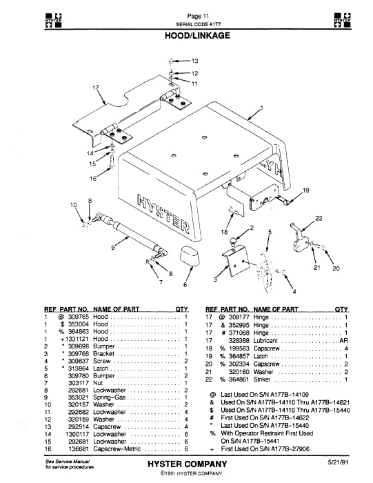 Hyster H2.00-3.00XL H40-60XL (A177) Forklift Parts Manual PDF