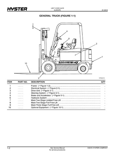 Hyster J2.00-3.20XM (A416E) Forklift Parts Manual PDF